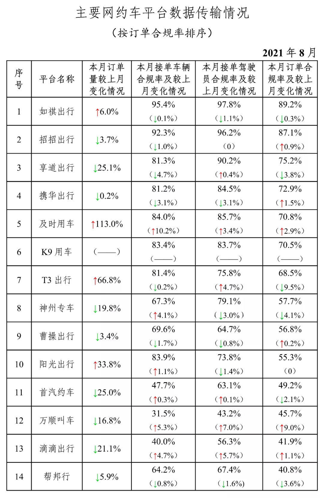 携华出行起步价多少，携华出行价格怎么收费