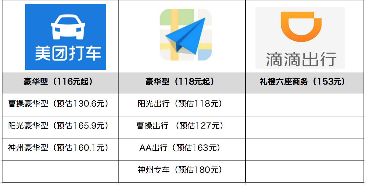 北京机场打车滴滴打车多少钱，北京机场打车滴滴打车多少钱一公里