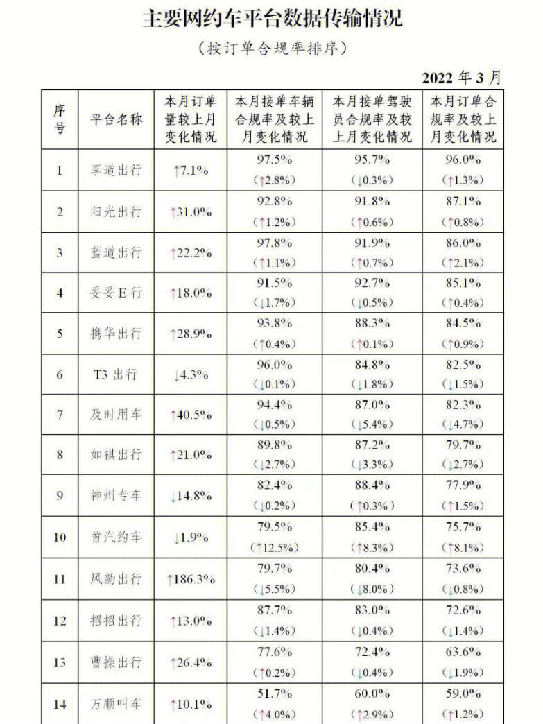 携华出行订单，携华出行订单结算流水和钱包什么时候可以看到多少钱