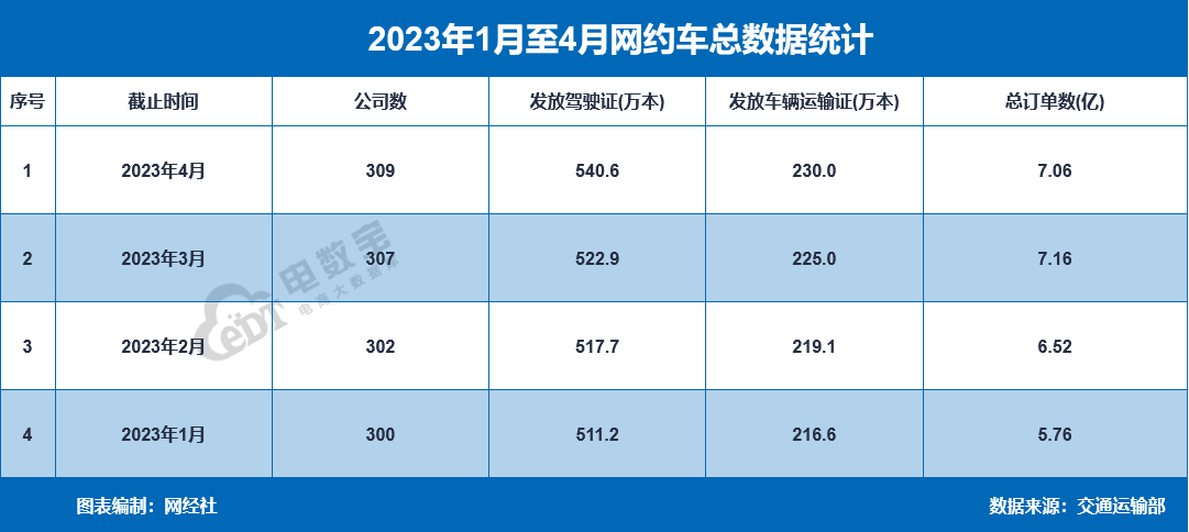 风韵出行有空驶费吗，风韵出行平台扣多少钱