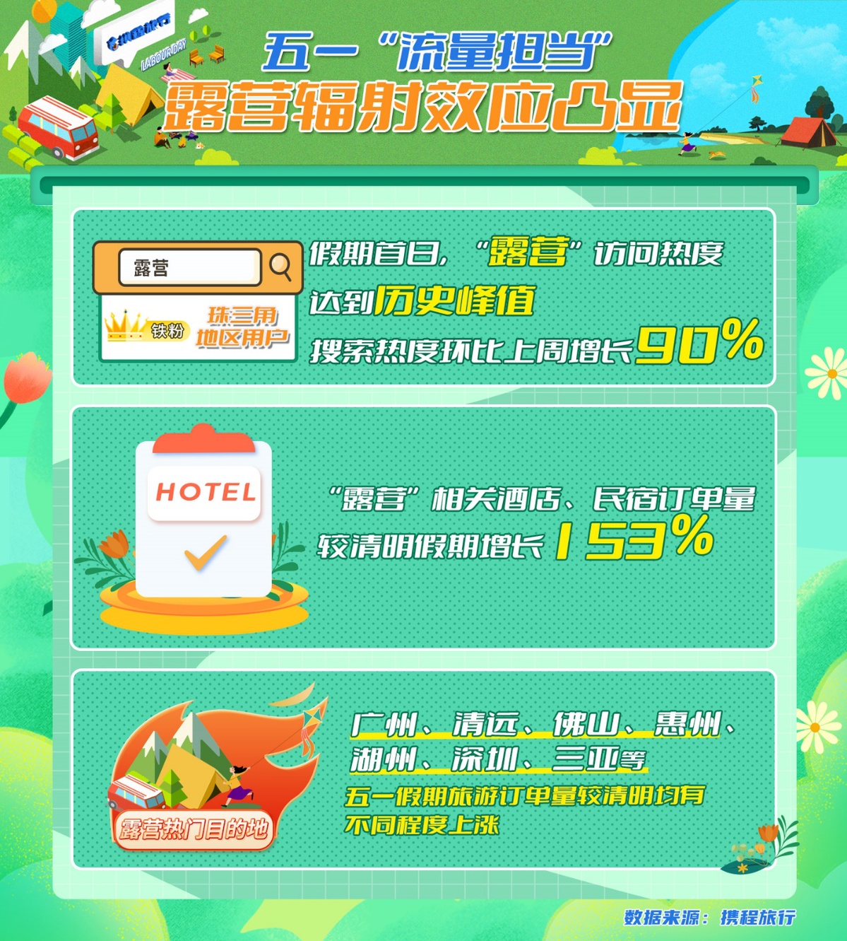 携华出行和携程区别是什么，携华出行和携程区别是什么意思
