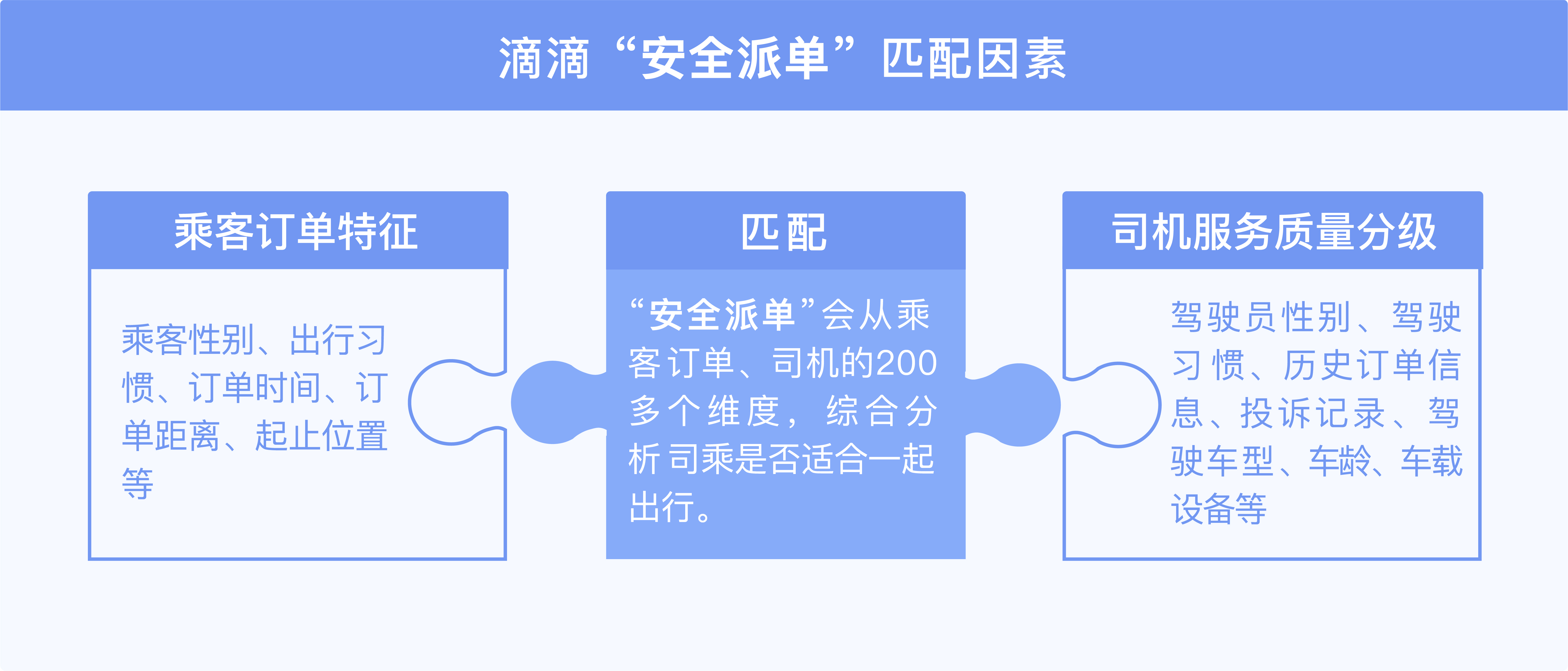 滴滴打车时间加速器，滴滴接单加速器免费版