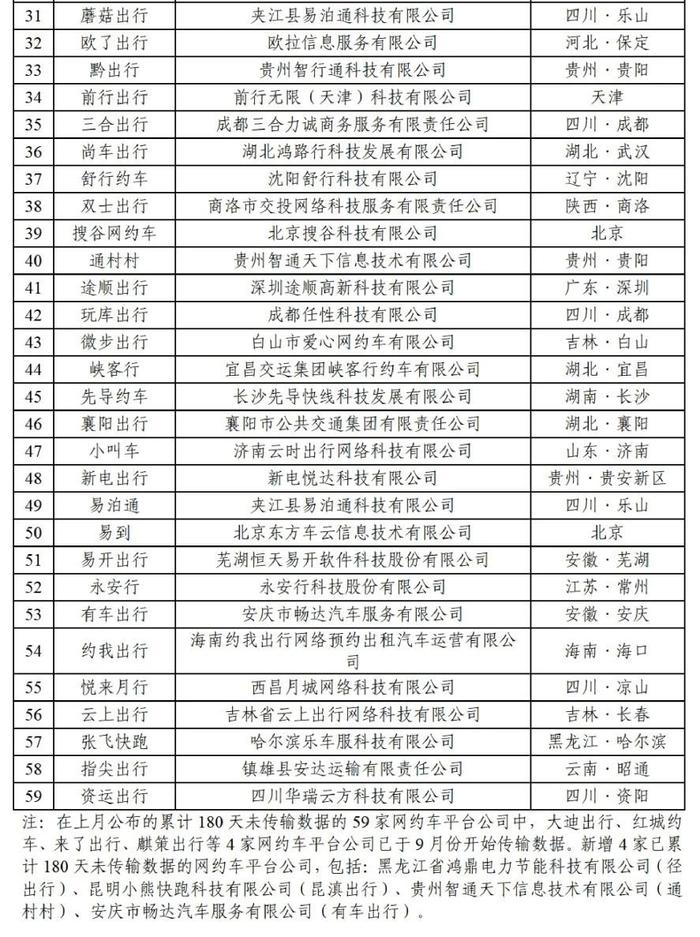 携华出行怎么改城市，携华出行怎么计费