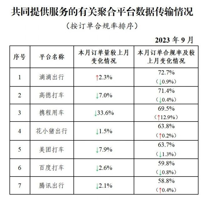 大雁出行和携华出行哪个平台好些呢，大雁出行好用吗