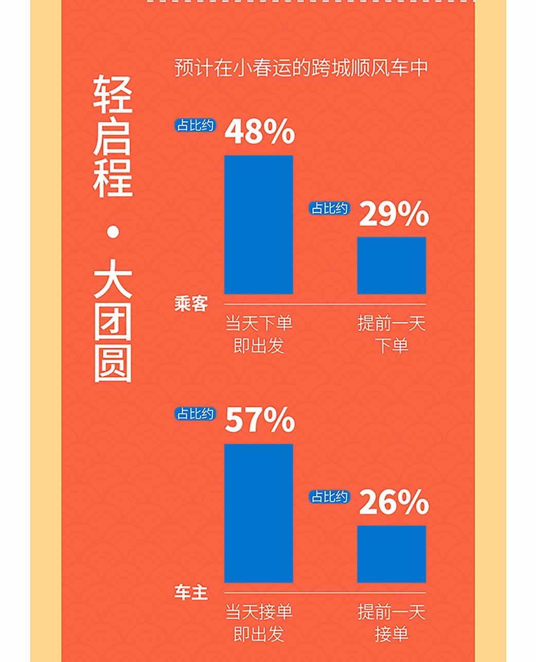 嘀嗒顺风车跨城能自动抢单吗，嘀嗒顺风车跨城能自动抢单吗