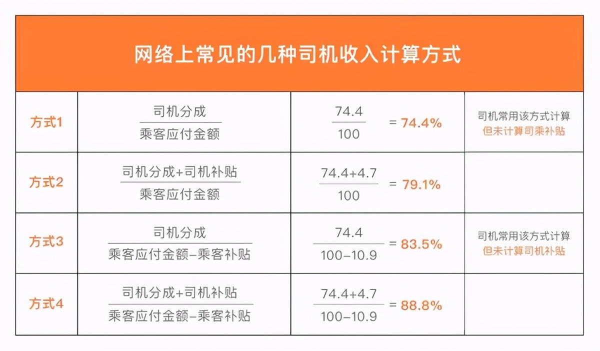 宣化到张家口机场滴滴打车多少钱，宣化到张家口拼车微信群