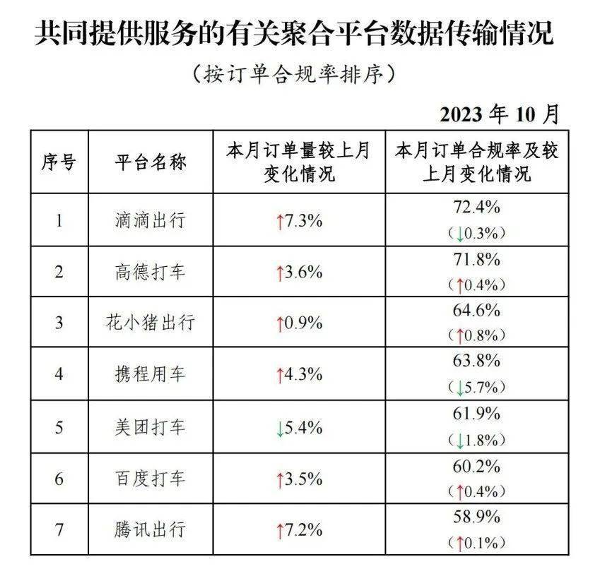 携华出行申诉在哪里，携华出行注册
