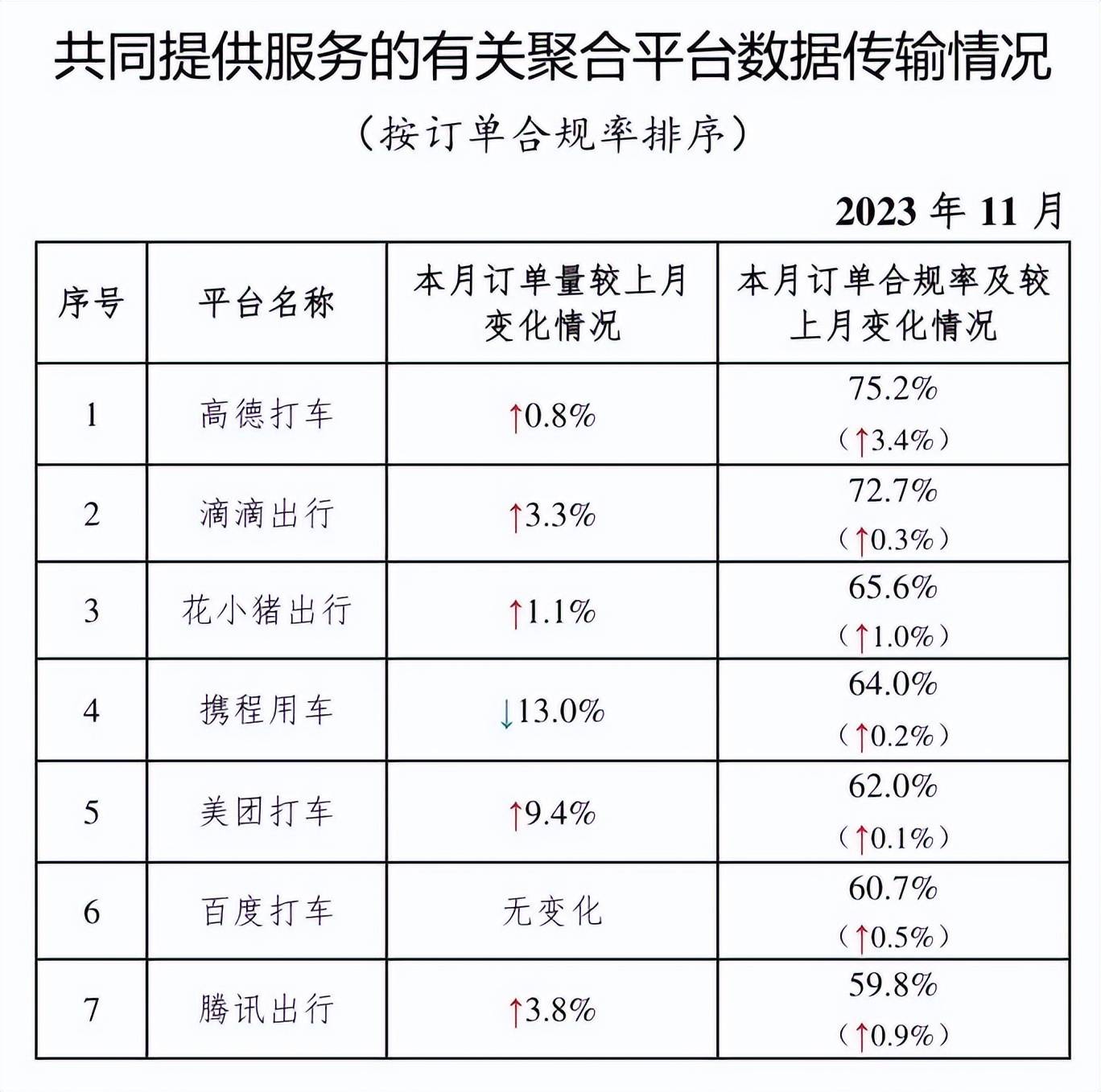 高德地图携华出行，高德地图携华出行结单后怎么联系乘客