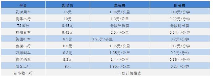 携华出行介绍，携华出行是不是很坑
