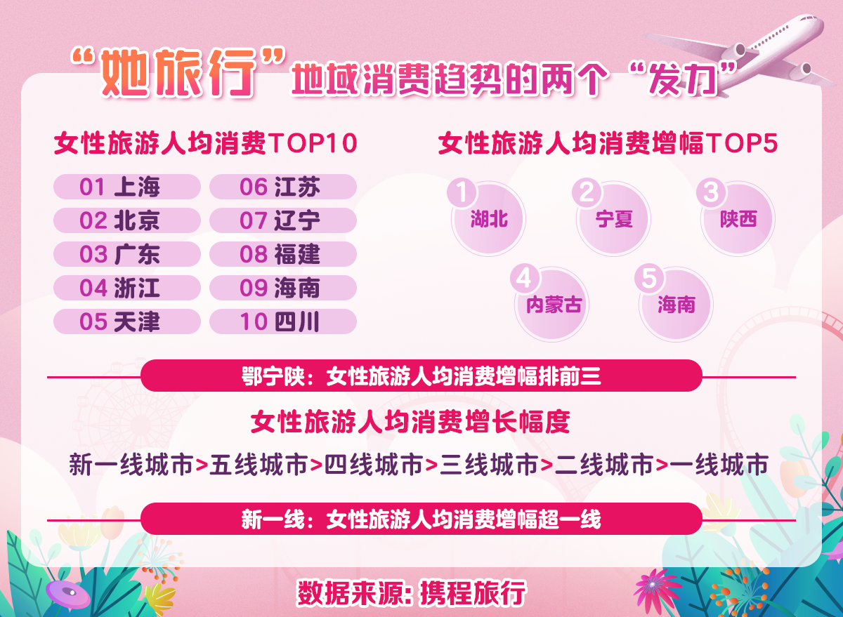 携程和风韵出行合作怎么样，携程旅游和携程旅行有什么区别