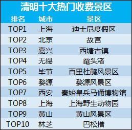 上海外滩到浦东机场滴滴费用，上海外滩打车到浦东机场打车多少钱