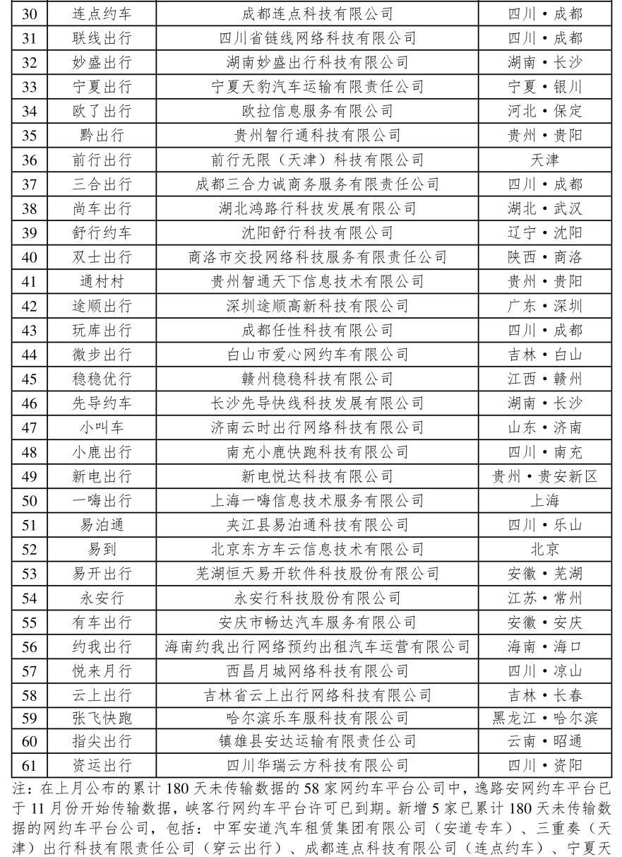 在天津携华出行和及时用车哪个好，天津携华出行司机真实收入