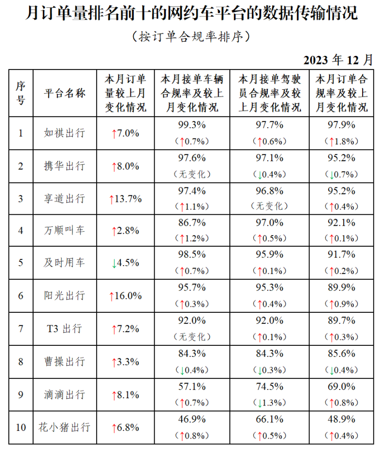天津携华出行，天津携华出行司机取消预约单