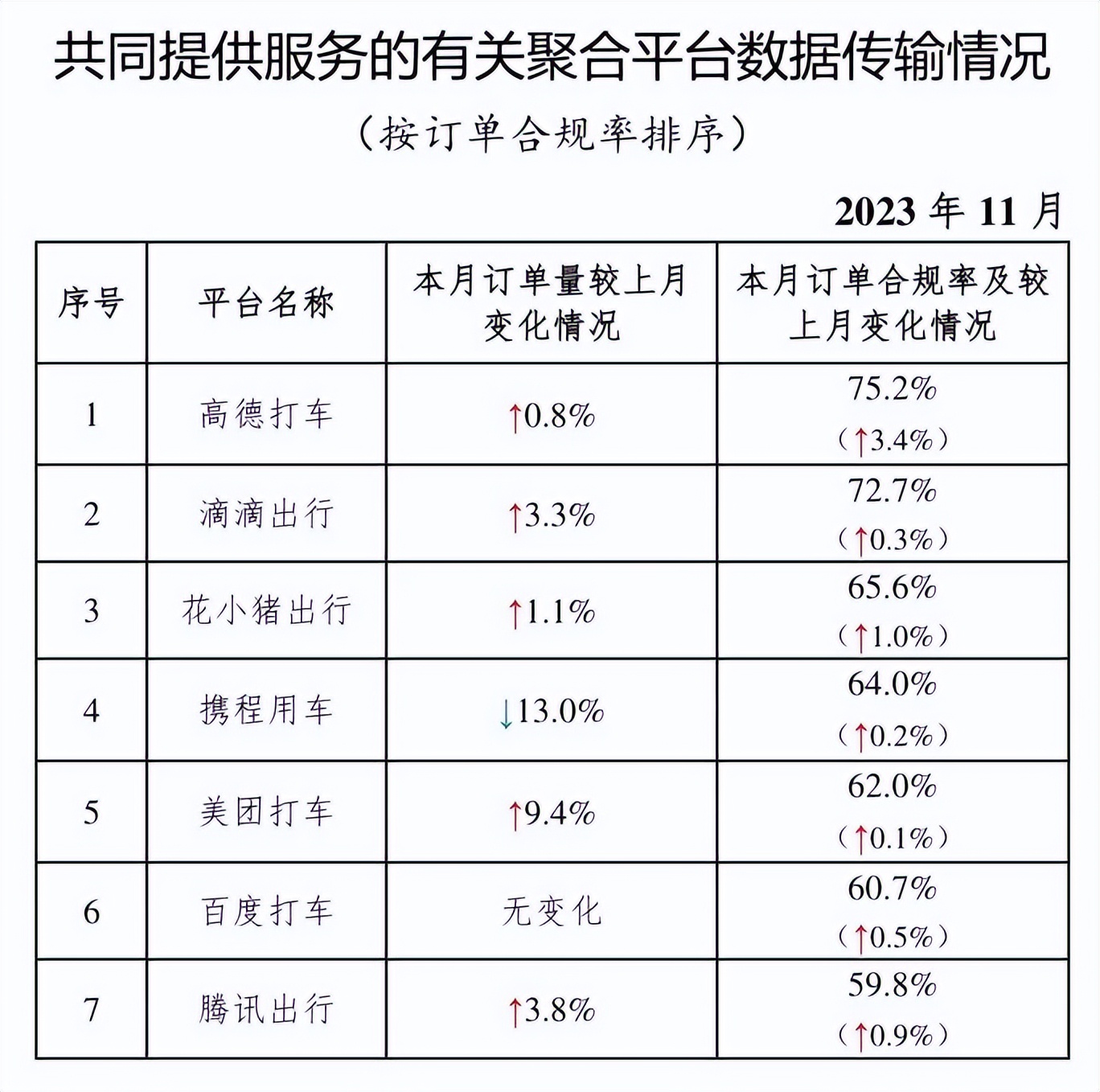携华出行运营模式，携华出行服务怎么样