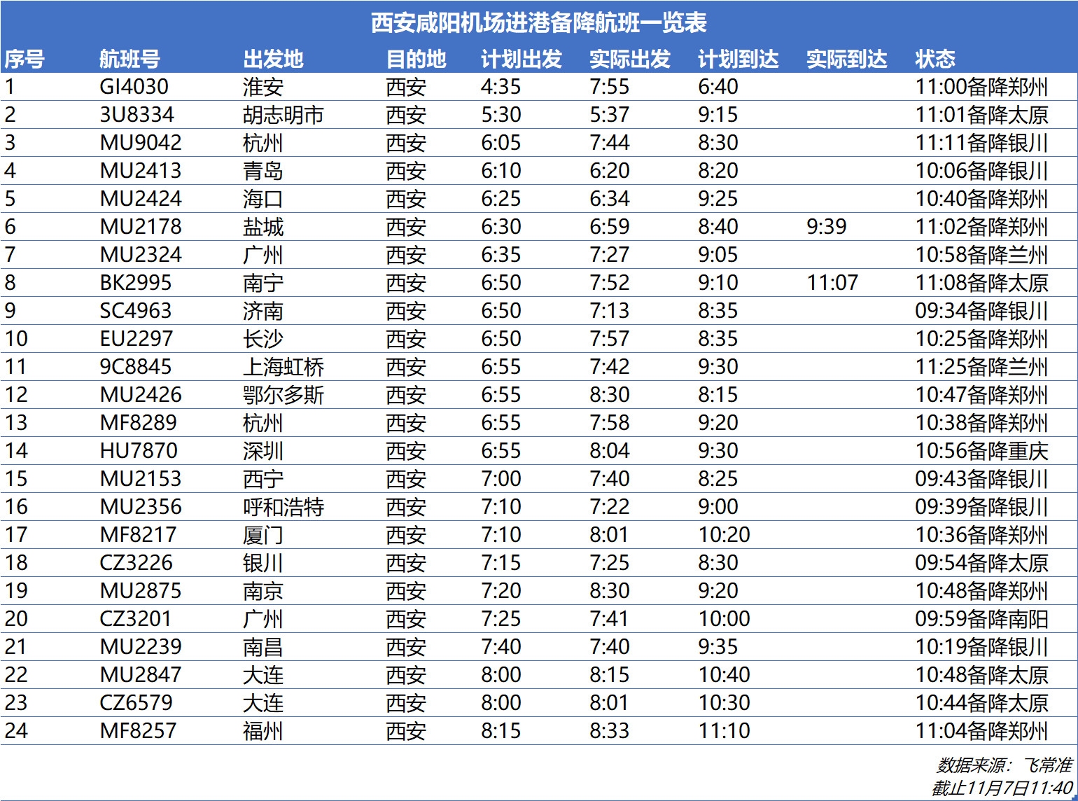 咸阳机场到西安有滴滴吗，从咸阳机场到西安打车多少钱