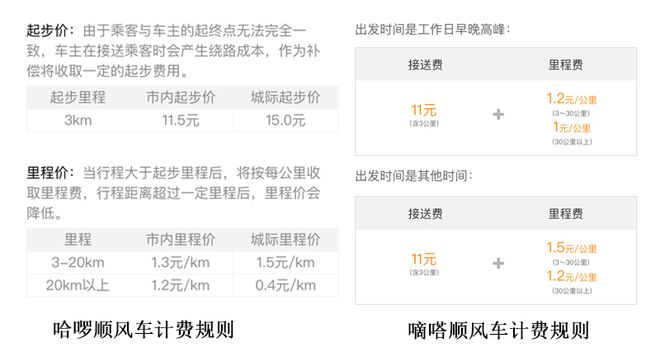 哈啰嘀嗒顺风车自动抢单技巧，哈啰顺丰车自动抢单神器