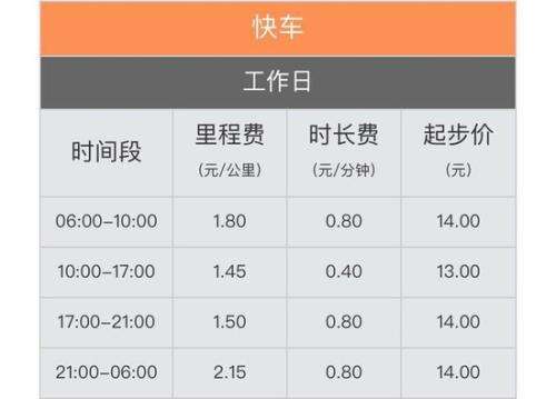 打滴滴机场高速费往返，打滴滴机场高速费谁付
