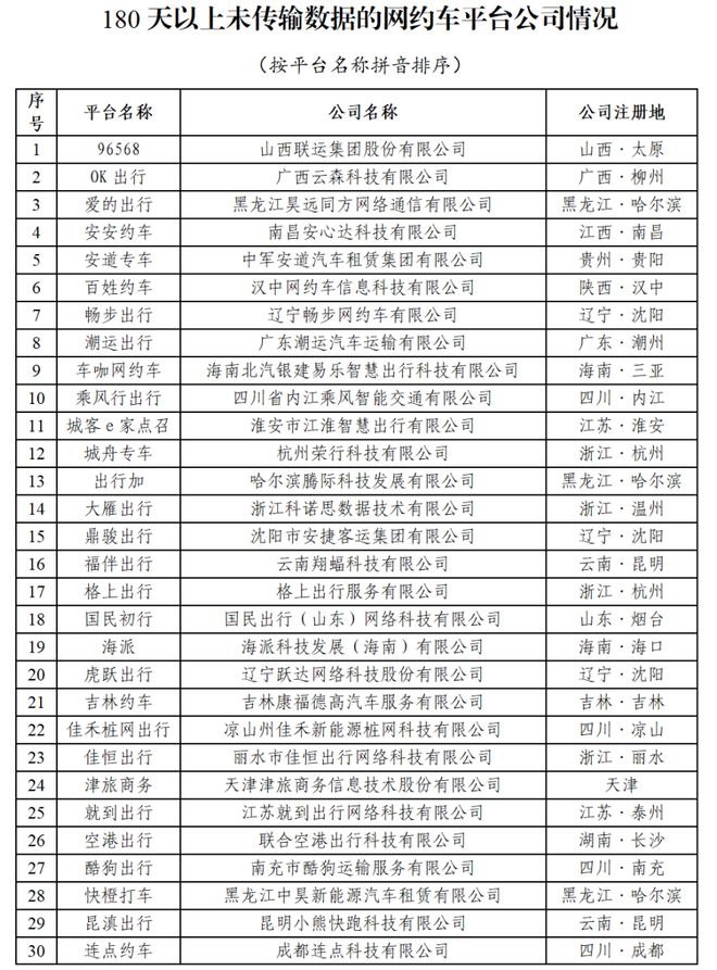 携华出行网约车平台加盟服务报价表下载，携华是网约车平台吗