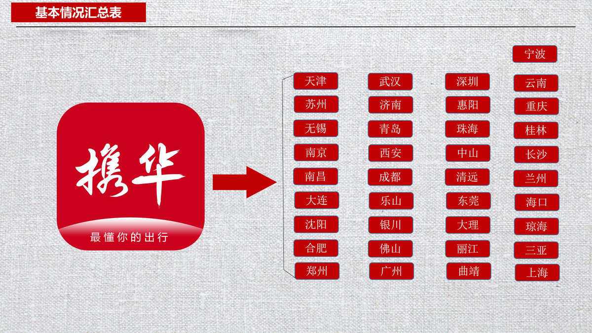 携华出行客服服务热线，携华出行客服服务热线号码