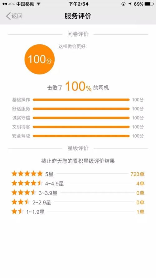 新神话自动抢单支持嘀嗒顺风车吗，新神话怎么用