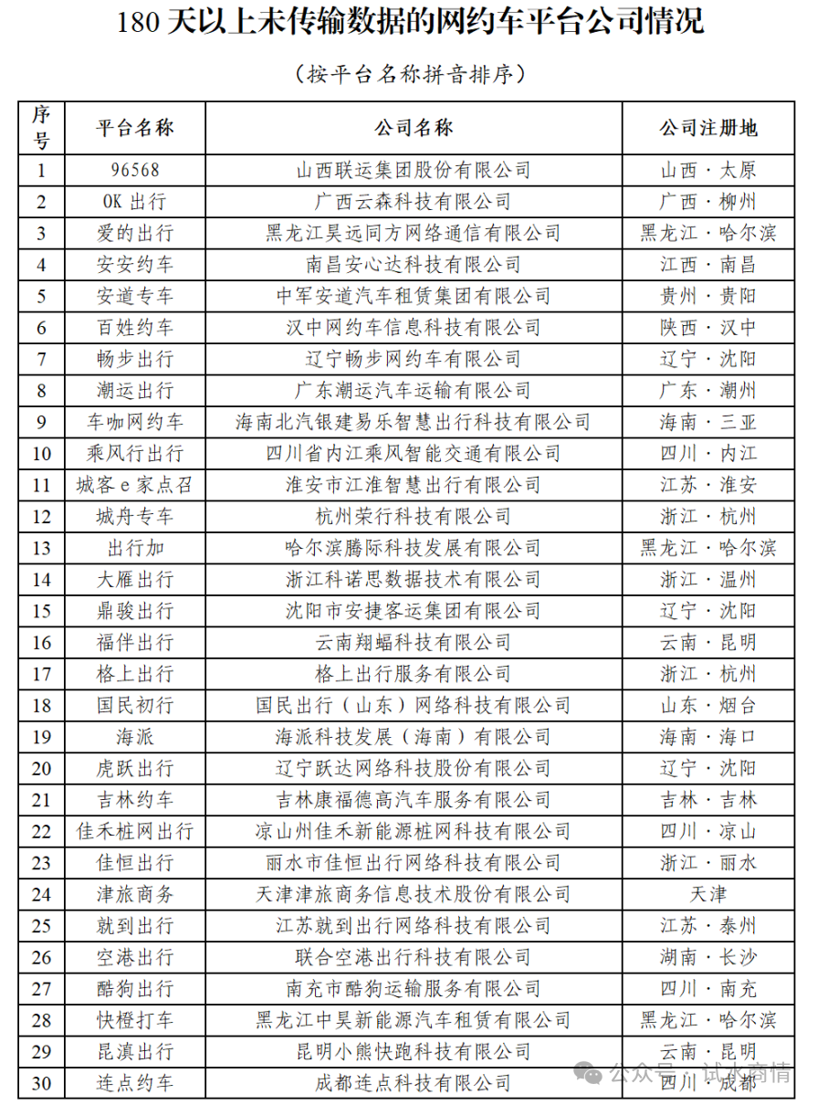 跑携华出行司机被运管抓了怎么办，携华出行司机真实收入