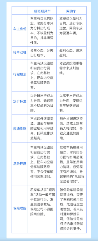 哈啰顺风车抢单神器五叶神，哈罗顺风车主抢单神器