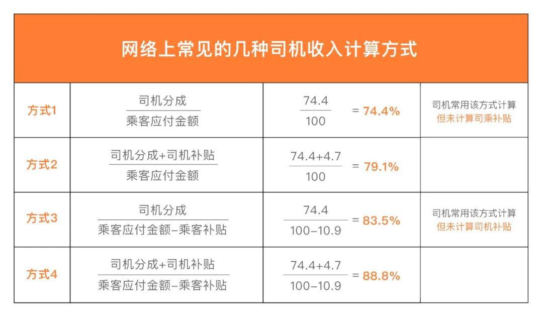 滴滴机场高速费是收双趟吗，滴滴打车机场高速费谁承担