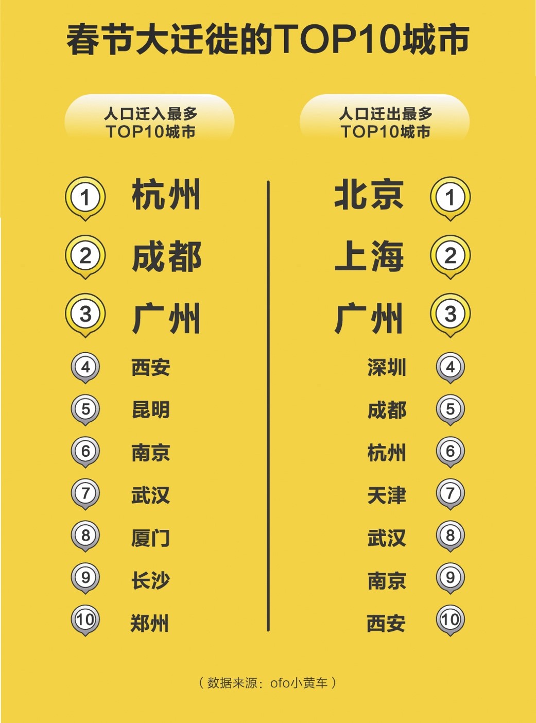 成都携华出行接单技巧，携华出行是强制派单吗