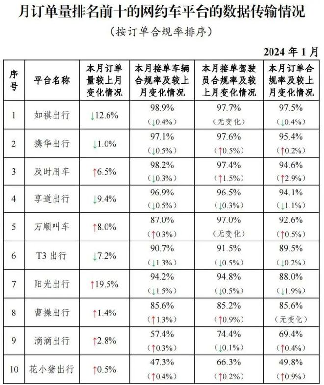 注册携华出行需要驾龄，携华出行审核要多久