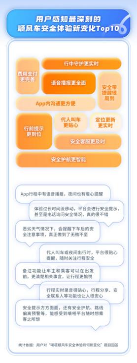 携华出行如何给乘客**，携华出行在哪里提现