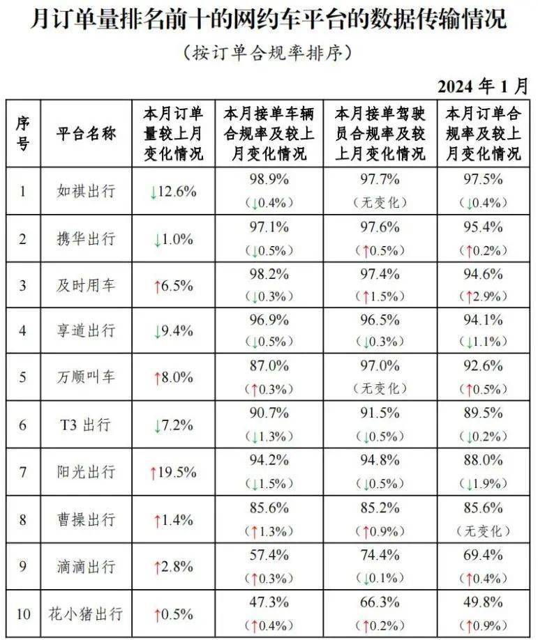 南昌携华出行，南昌携华出行订单多吗