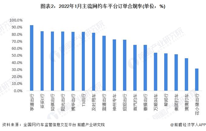 钱塘区携华出行网约车平台加盟费多少，杭州携华出行董事长兼总经理