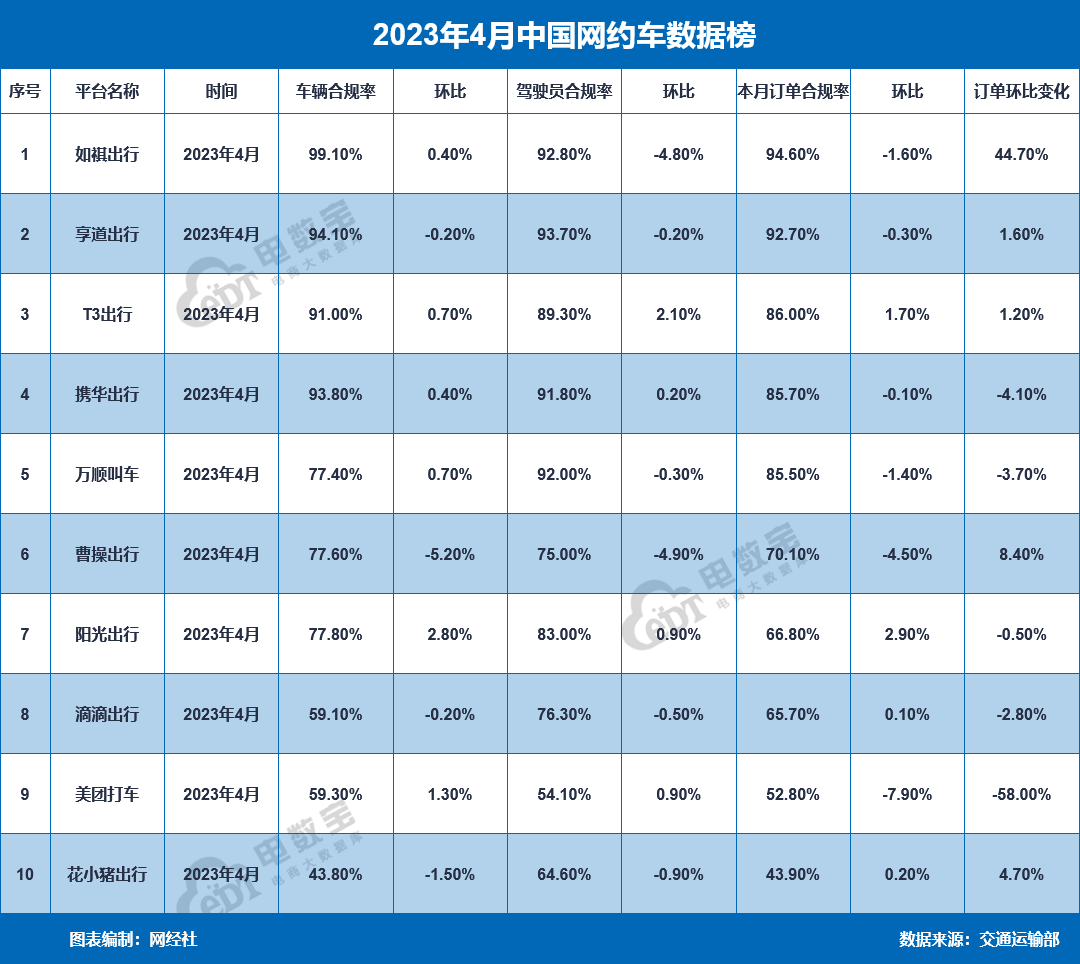 风韵出行计价规则怎么查，风韵出行价格怎么样