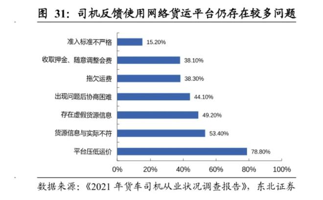 滴滴顺丰到机场会抓么，滴滴顺风车去机场