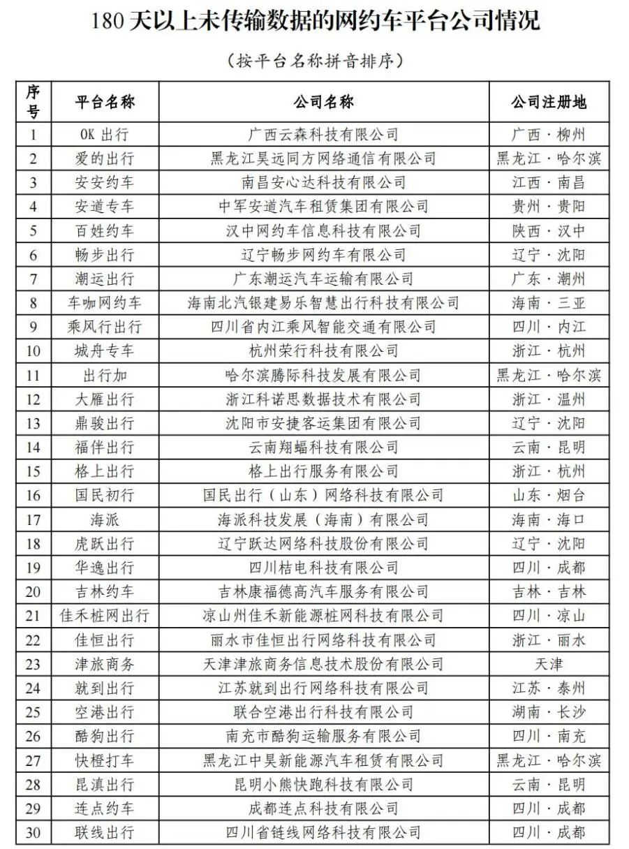 携华出行扣钱，携华出行提现要求
