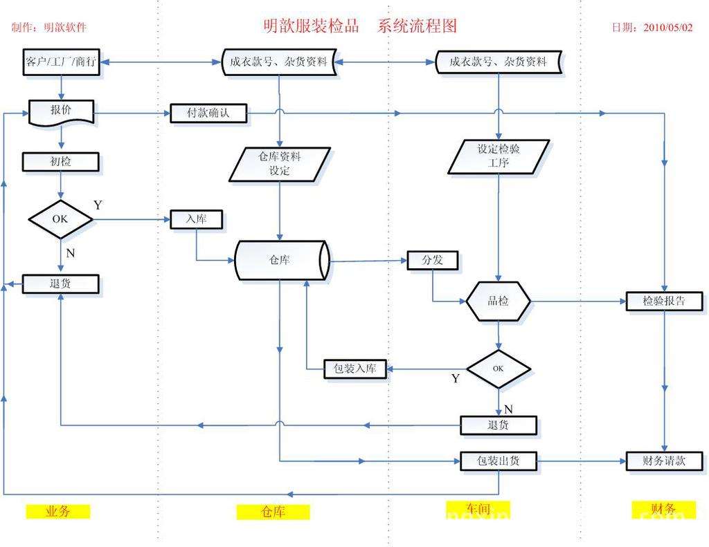 哈啰出行顺风车抢单流程，哈啰顺风车怎么抢单