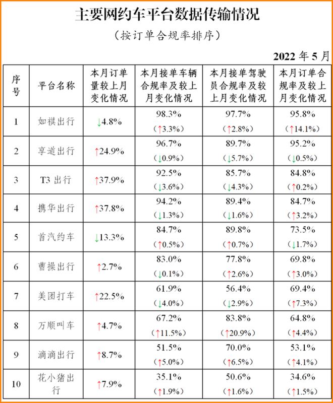 携华出行提现需要多久，携华出行单子多吗