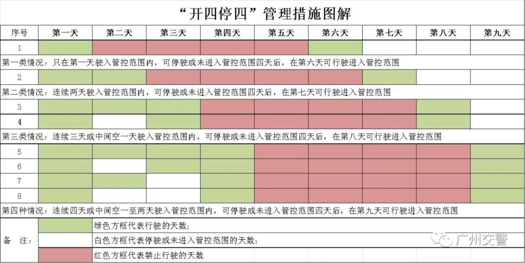 滴滴广州机场有交通管制，滴滴司机广州白云机场接单技巧