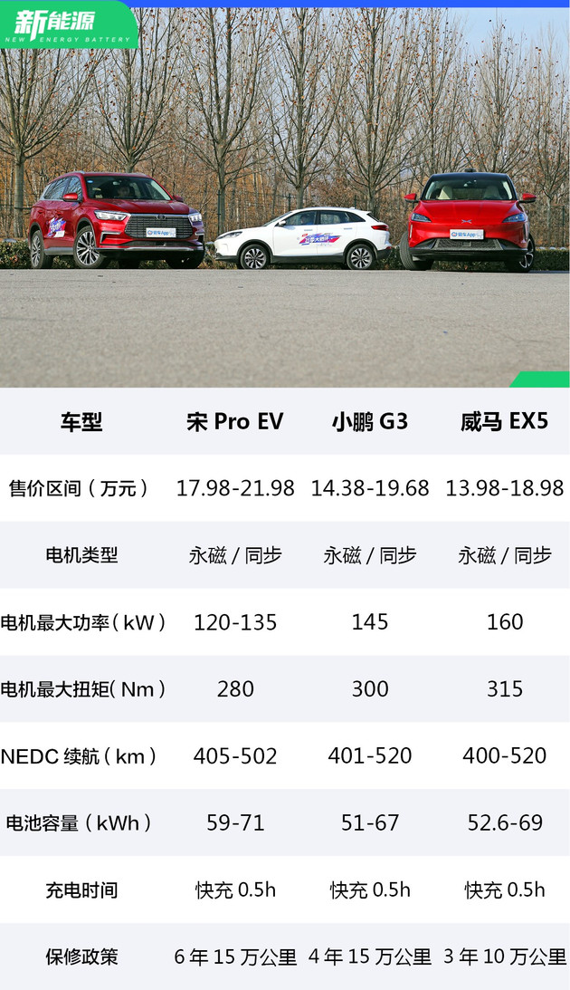 优e出行跟风韵出行哪个好，优e出行介绍