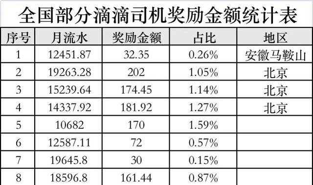 杭州携华出行抽成比例，杭州携华出行司机怎么样