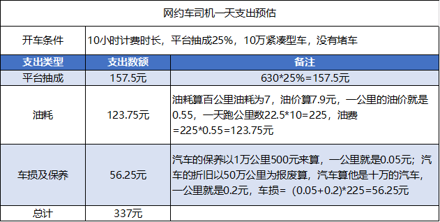 滴滴机场高速费是收双趟吗，滴滴的机场高速费都包含在里面了吗