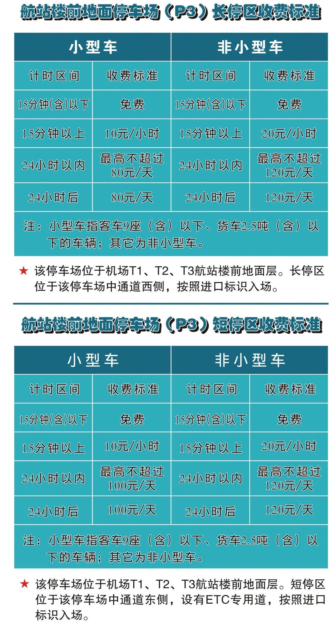 哈尔滨滴滴机场有停车费吗，哈尔滨滴滴机场有停车费吗现在