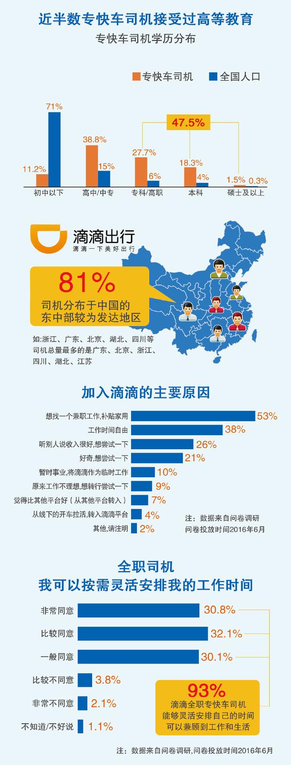 携华出行司机收入比滴滴多吗，携华出行司机端下载安卓版