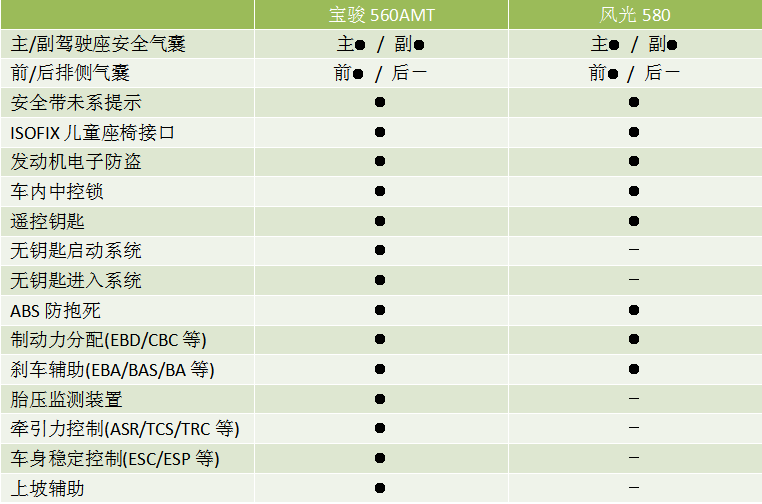 保定风韵出行价格查询，风韵出行电话多少