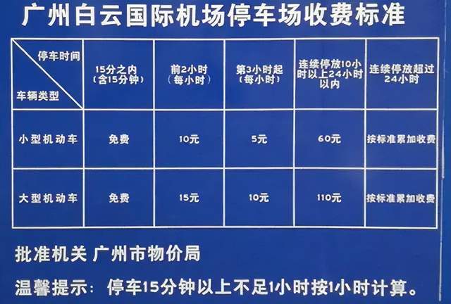 福州市区滴滴打车到机场多少钱，福州打车去机场过路费谁来承担