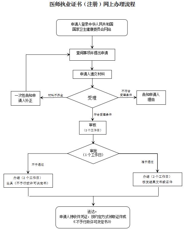 深圳携华出行顺风车人证办理流程，携华出行服务分