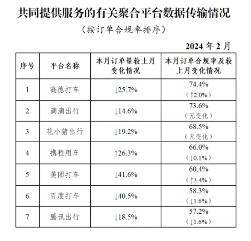 携华出行抢单器，携华出行司机注册