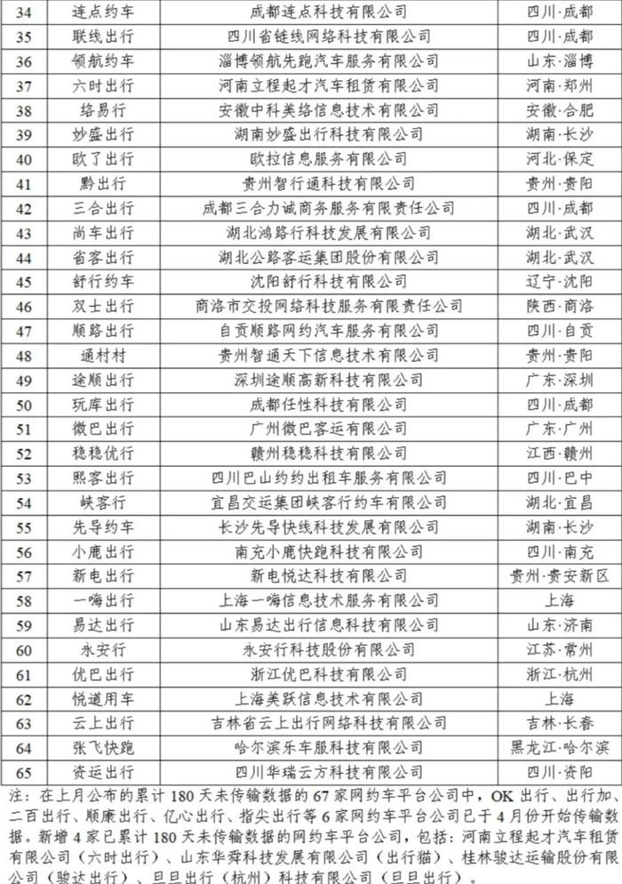 携华出行是高德子公司吗，携华出行官网