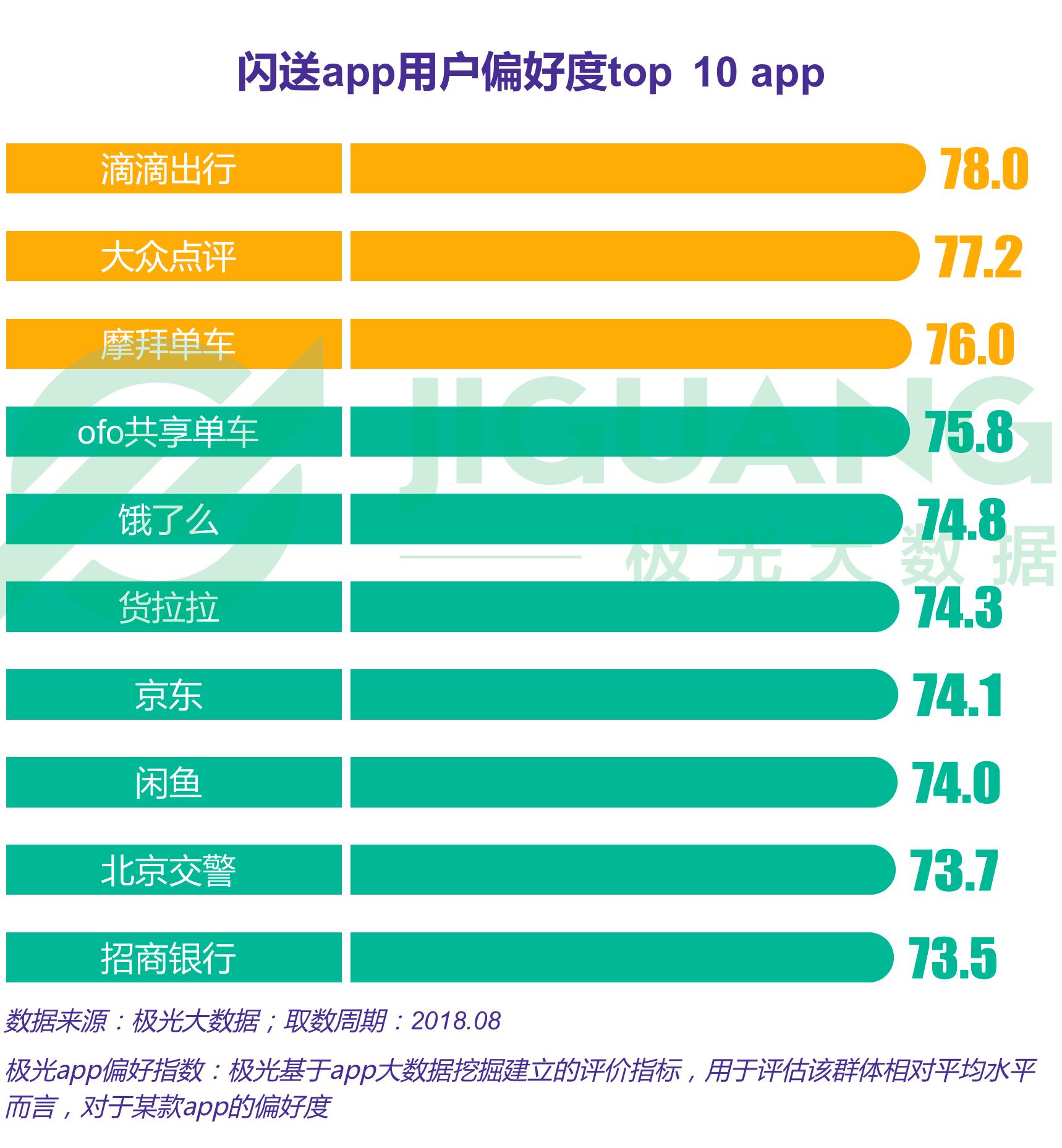 滴滴适合什么加速器，滴滴加速软件