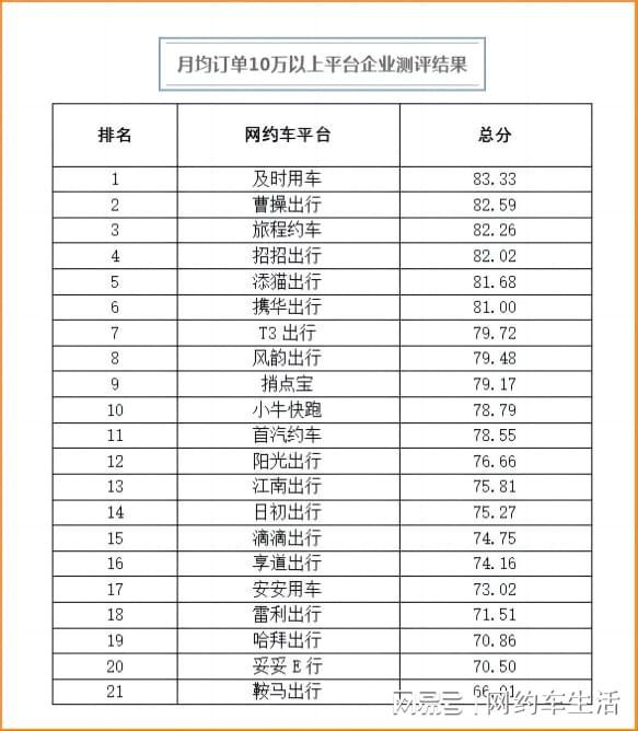 携华出行订单，携华出行订单结束乘客可以打赏吗安全吗